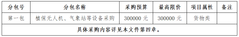 今年会科技创新中心有限公司植保无人机、形象站等设备采购项目竞争性协商采购布告.png