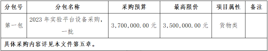 今年会科技创新中心有限公司2023年尝试平台设备采购项目公开招标采购布告.png